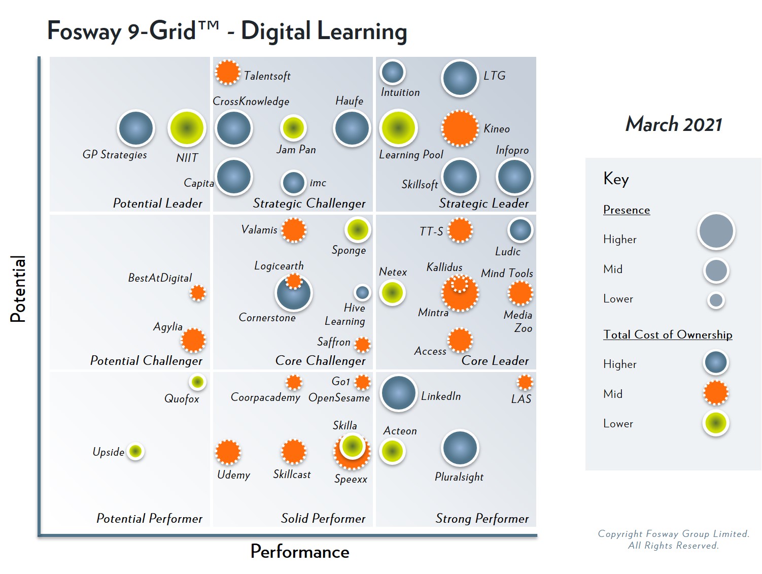 Fosway 2021 Digital learning