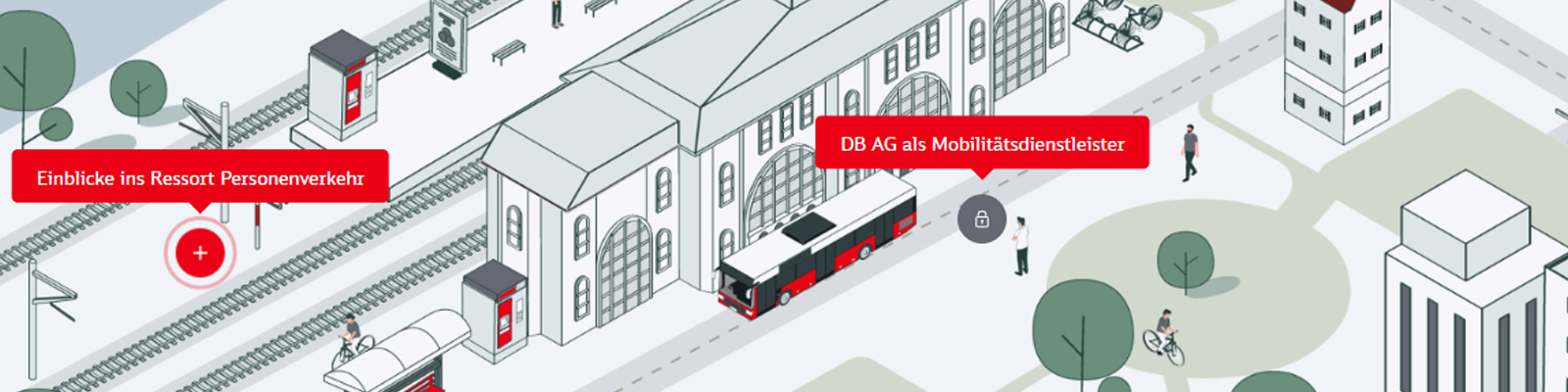 Deutsche Bahn 2D Map