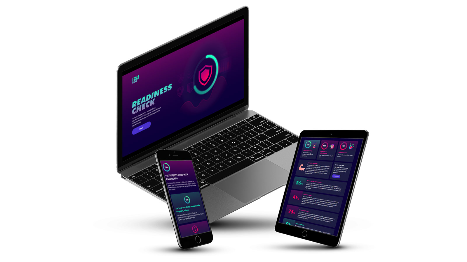 Responsives Design: Der Readiness Check