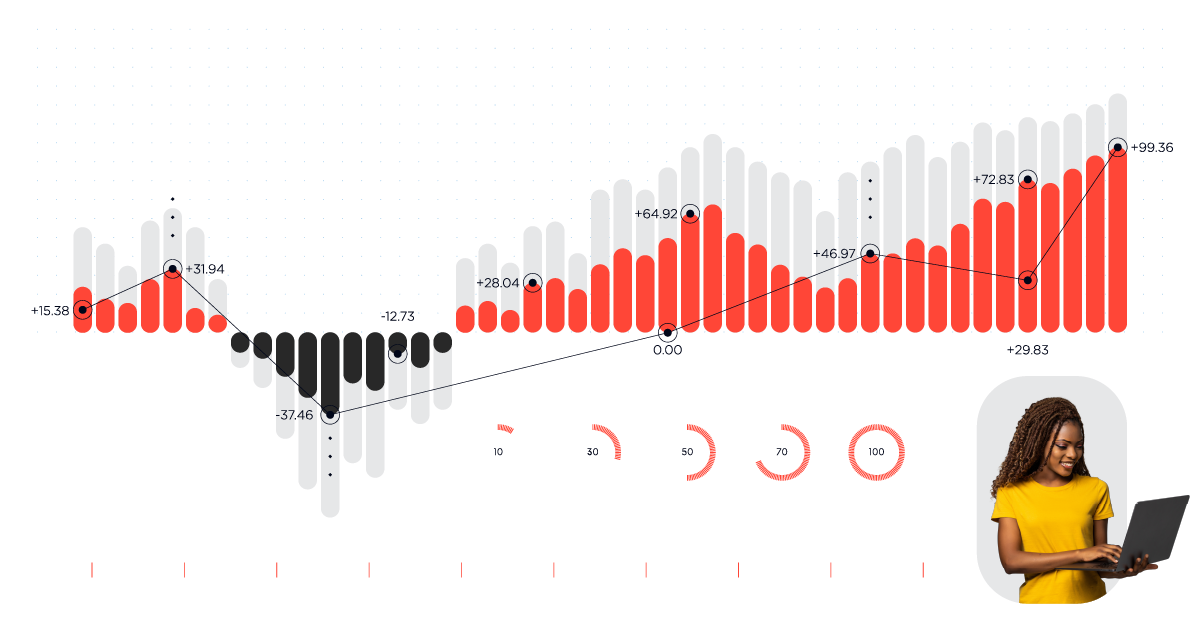 Learning Analytics