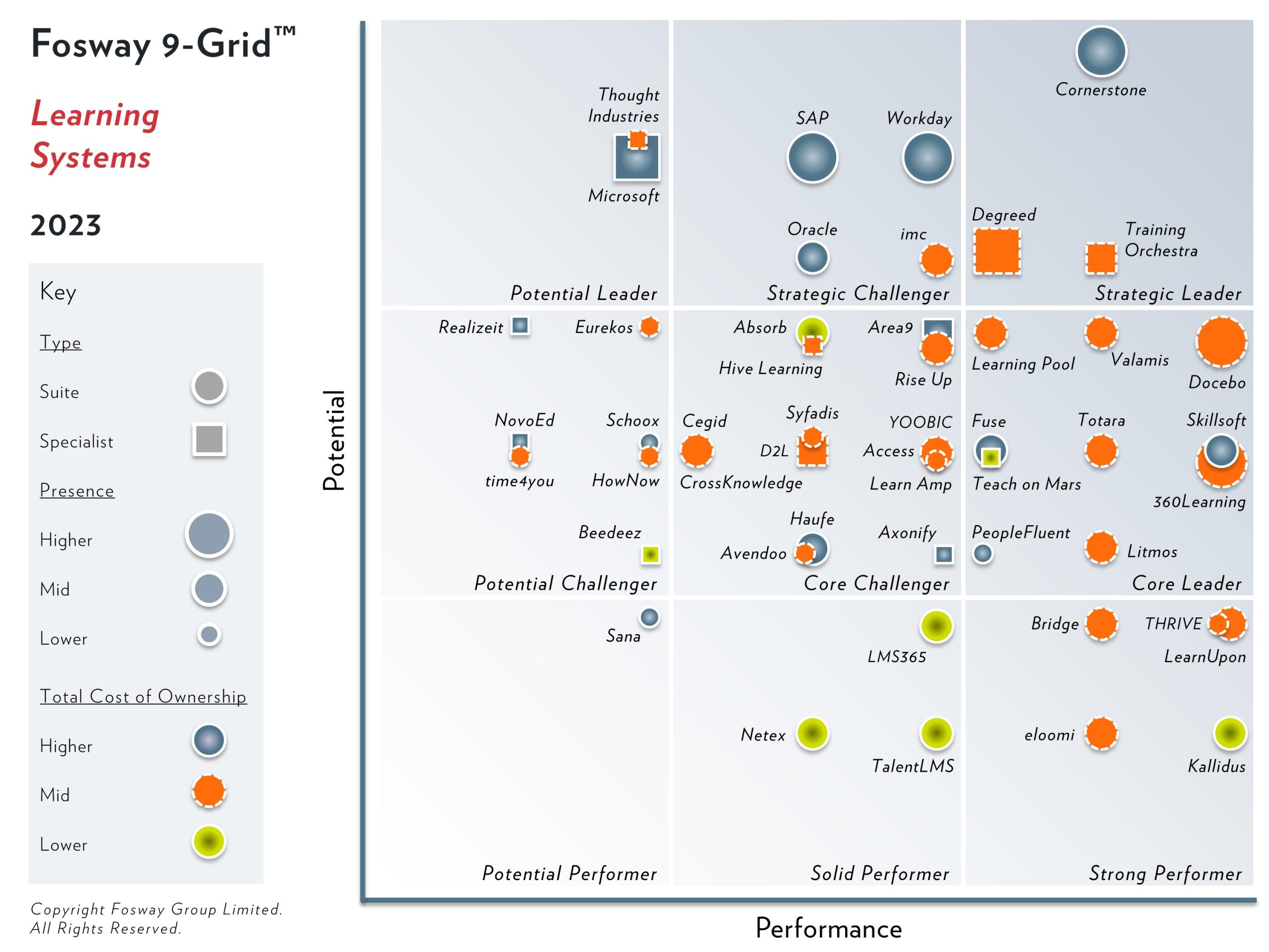 2023 Fosway 9-Grid Learning Systems