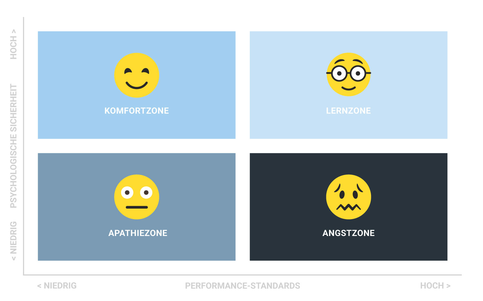 Infographic psychological safety
