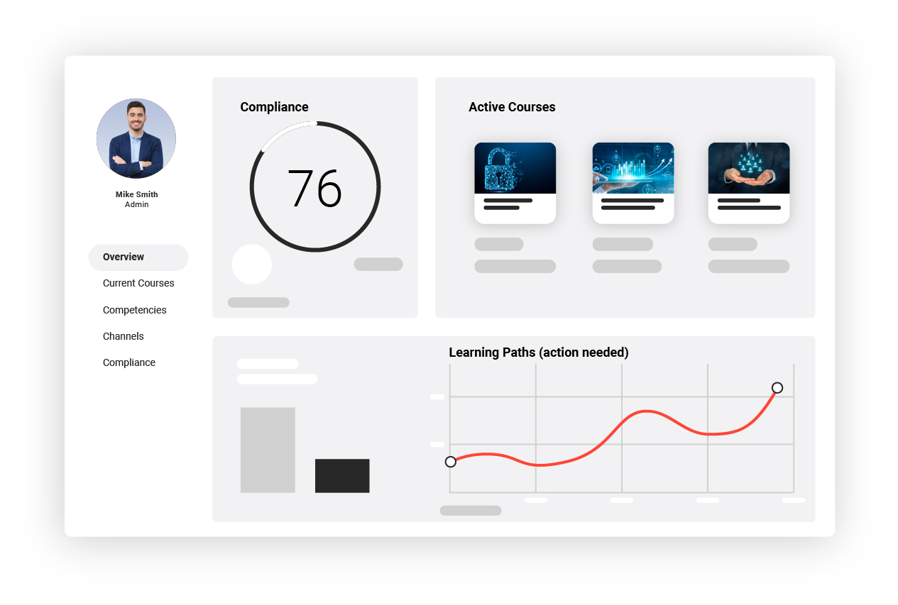 imc Learning Suite