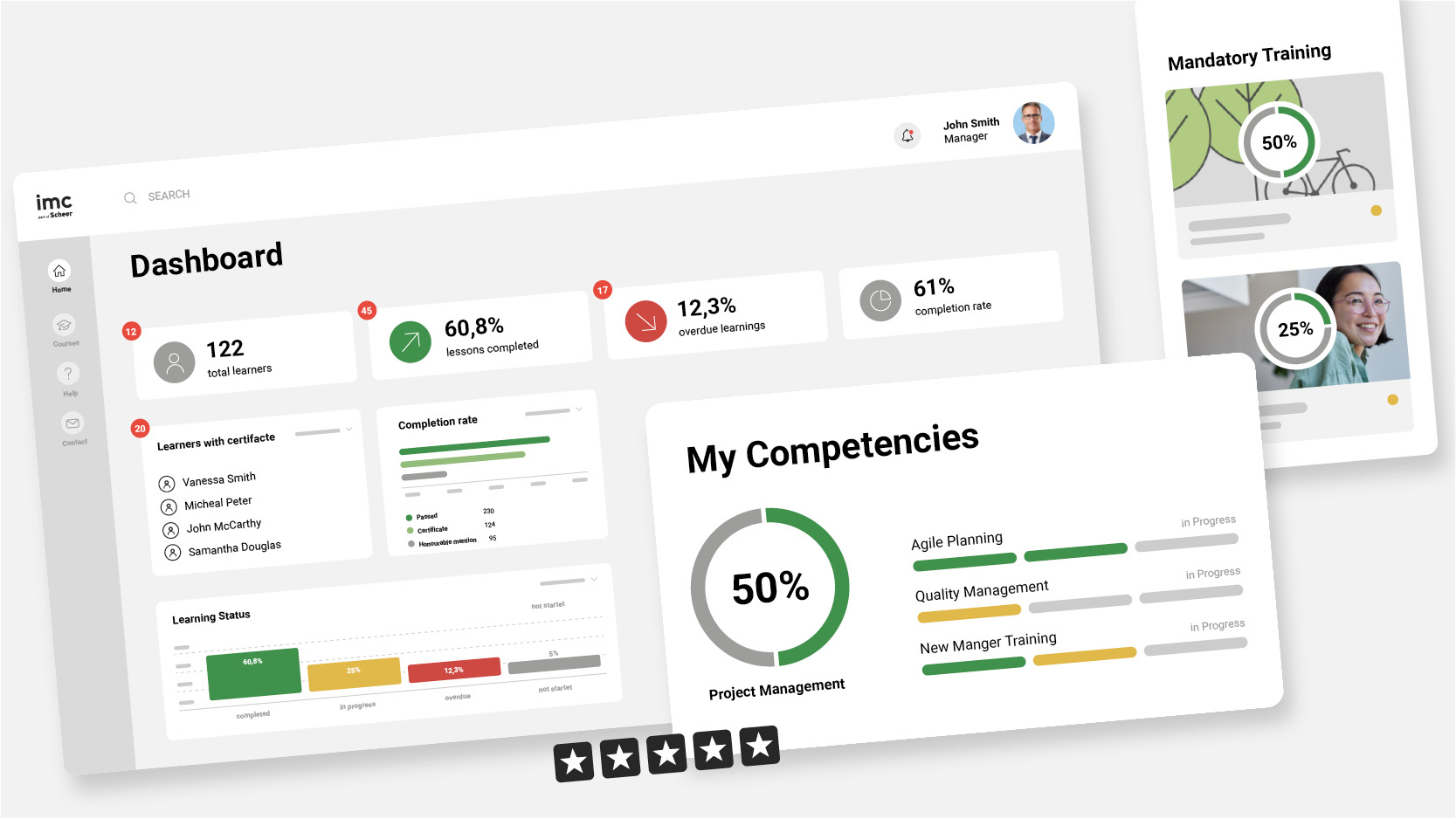 Grafik von IMC Scheer Dashboard