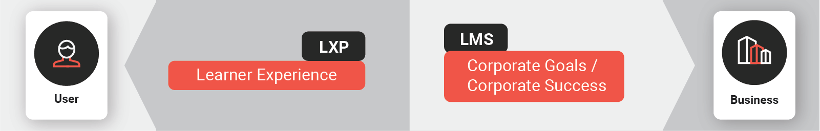 lms vs lxp