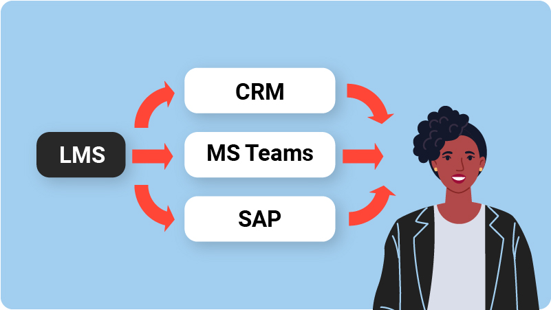 lms diagram