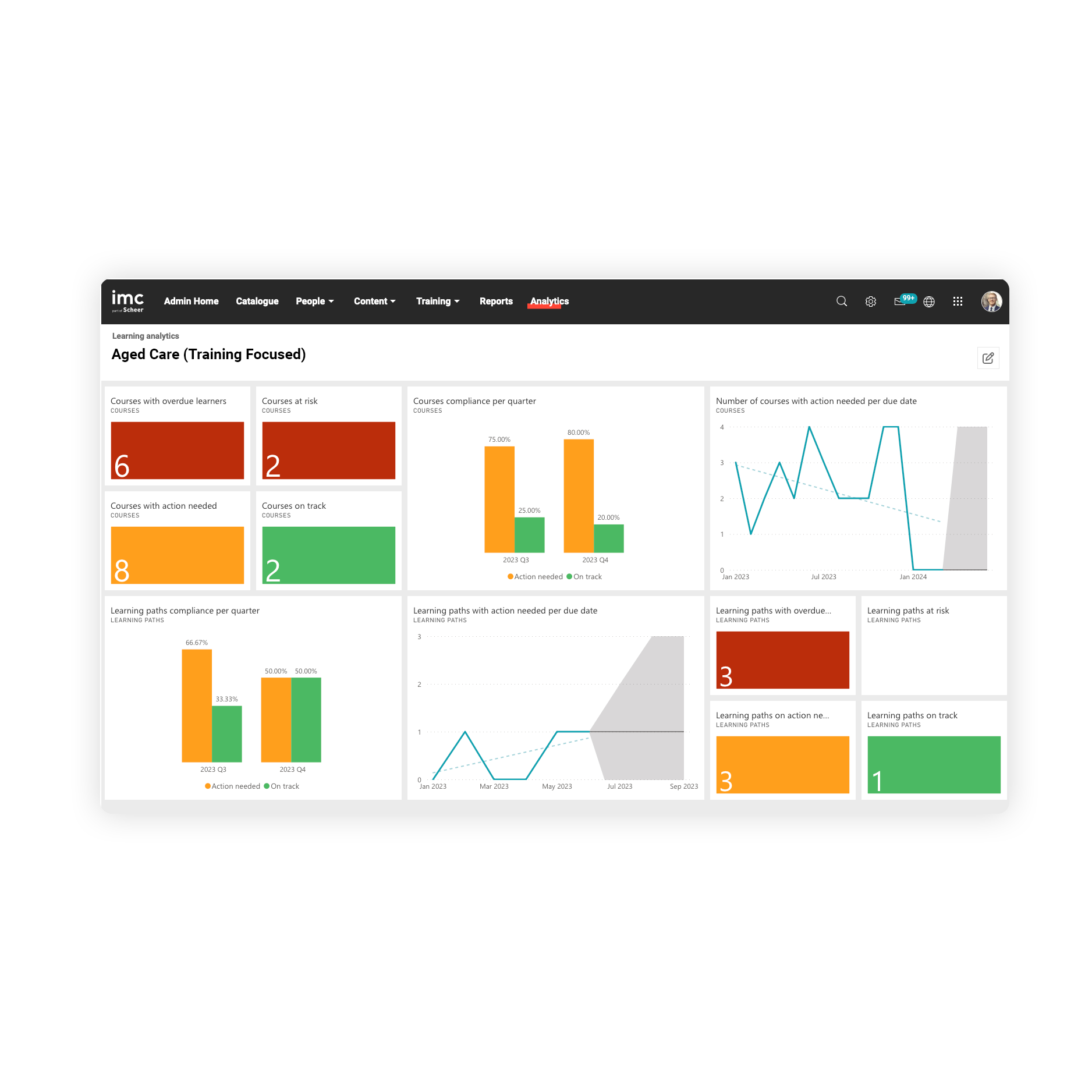 imc analytics