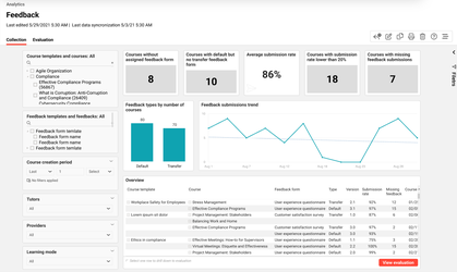 Learner feedback