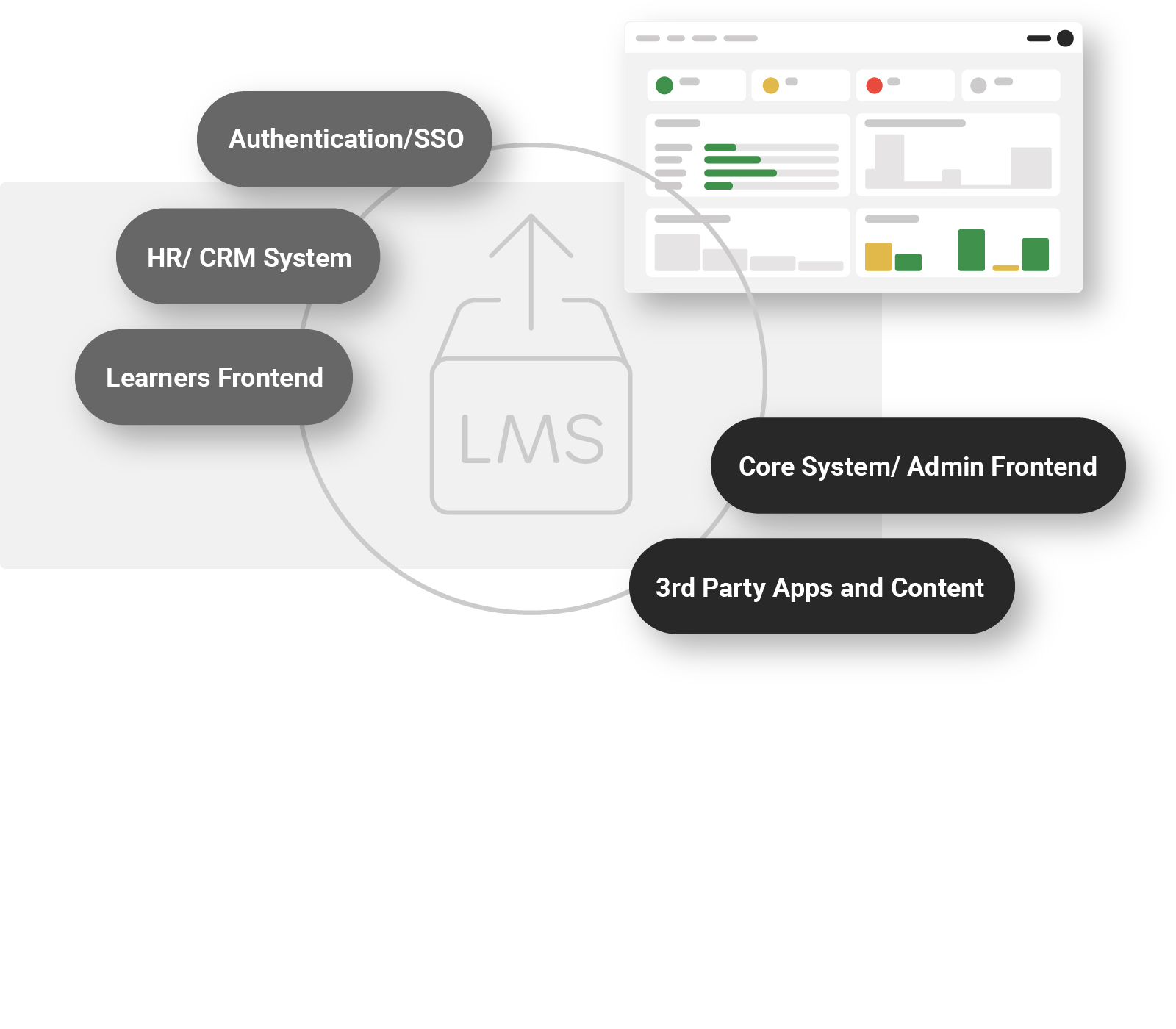 Enterprise integrations